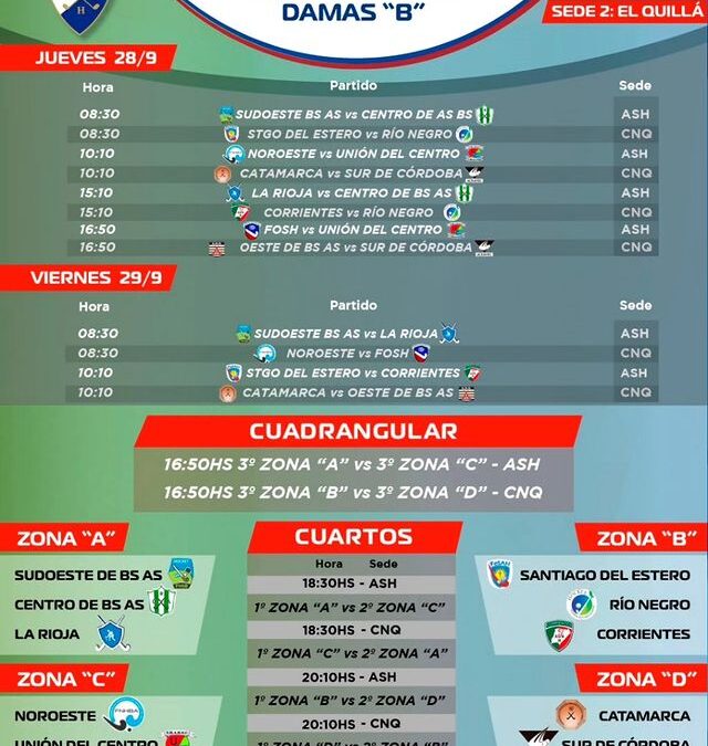 La Noroeste de Hockey juega a partir de mañana el Argentino Ascenso «B» Sub 19