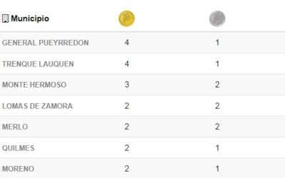 Juegos Bonaerenses – Excelente comienzo del Partido de Trenque Lauquen