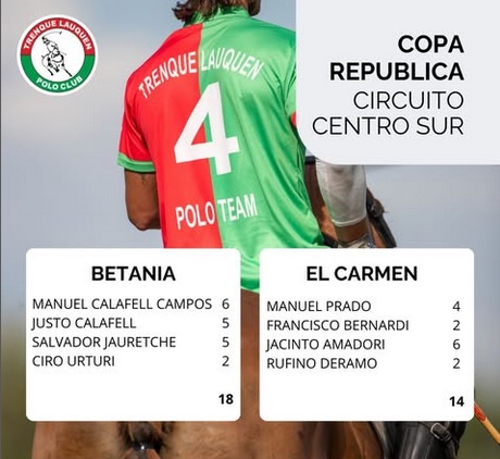 Dos equipos se enfrentarán para jugar por Trenque Lauquen en la Copa Republica de Polo