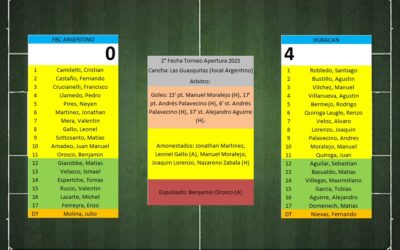 LTF 1° Division – Sintesis: FBC Argentino 0 Huracan de Pellegrini 4