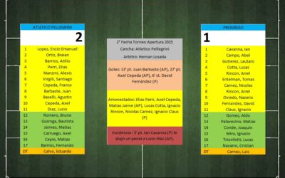 LTF 1° Division – Sintesis: Atletico Pellegrini 2 Progreso 1
