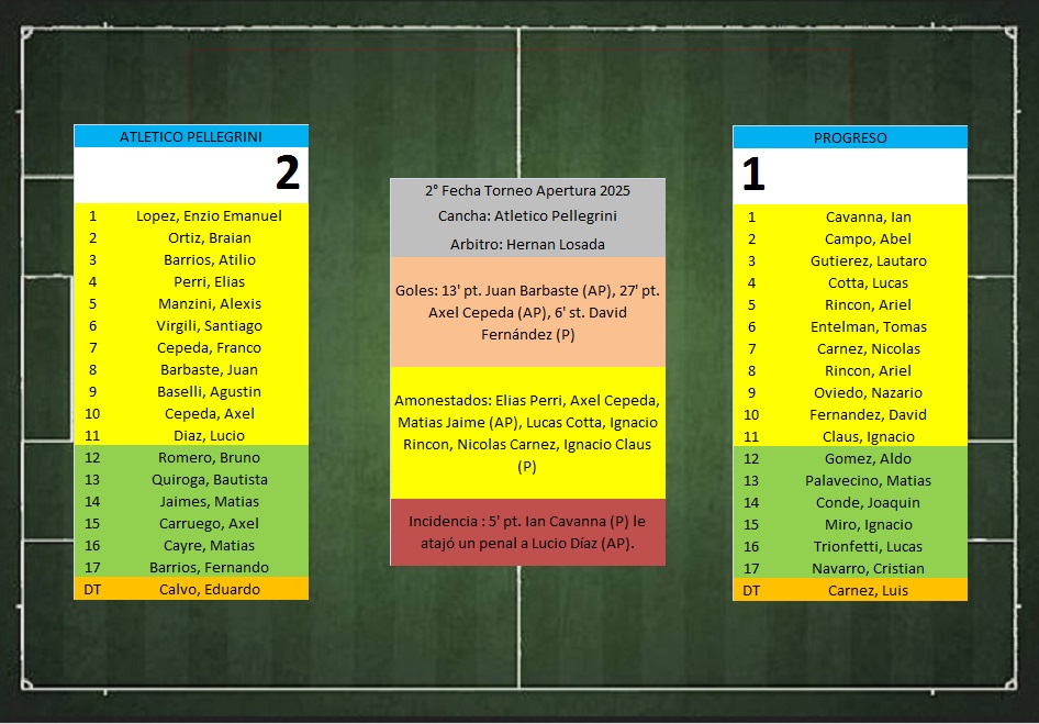 LTF 1° Division – Sintesis: Atletico Pellegrini 2 Progreso 1