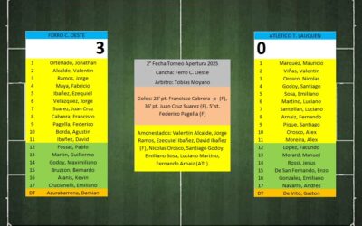 LTF 1° Division – Sintesis: Ferro C. Oeste 3 Atletico T. Lauquen 0