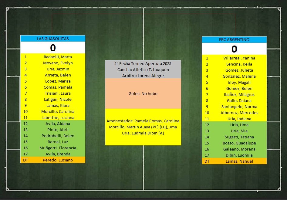 LTF 1° Division Femenina – Sintesis: Las Guasquitas 0 FBC Argentino 0