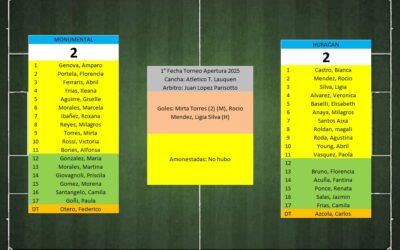 LTF 1° Division Femenina – Sintesis: Monumental 2 Huracan de Pellegrini 2