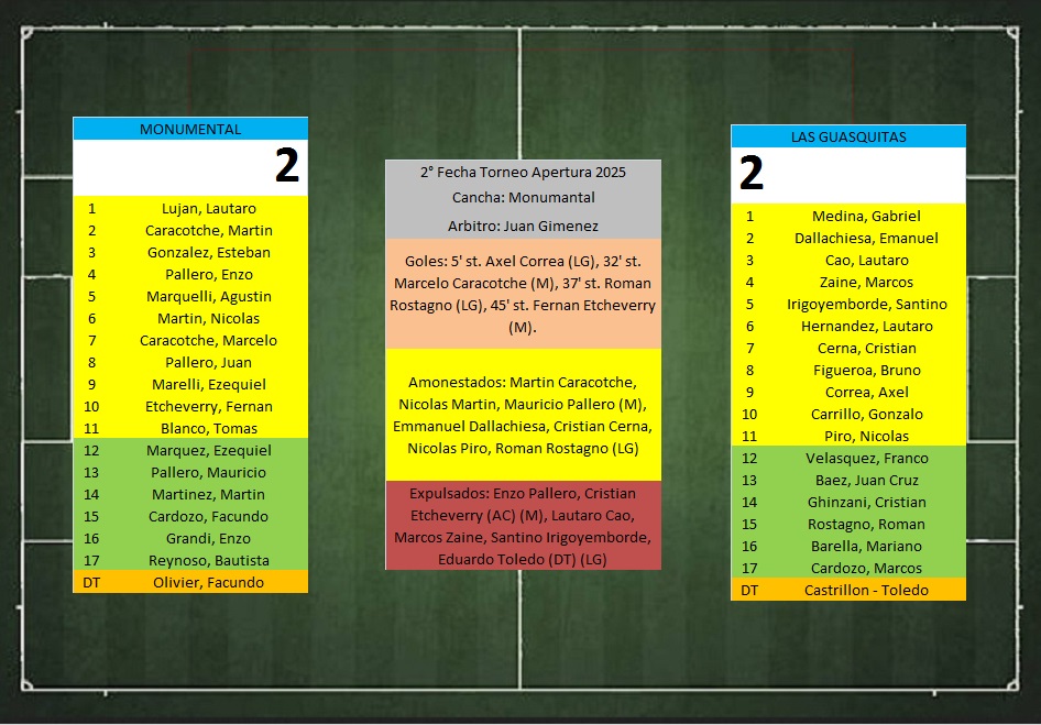 LTF 1° Division – Sintesis: Monumental 2 Las Guasquitas 2