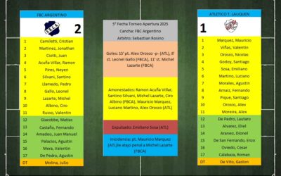 LTF 1° Division – Sintesis: FBC Argentino 2 Atletico T. Lauquen 1