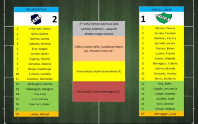 LTF Femenino 1° Division – Sintesis: FBC Argentino 2 Ferro C. Oeste 1