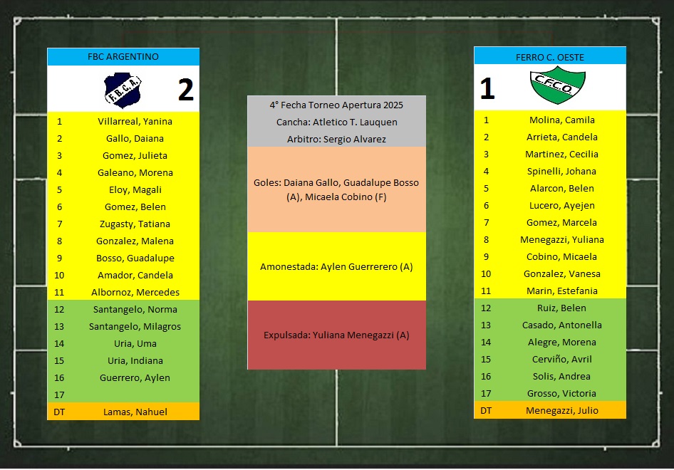 argentinoferrofemenino160425