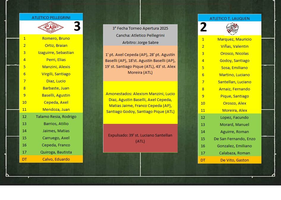 LTF 1° Division – Sintesis: Atletico Pellegrini 3 Atletico T. Lauquen 2