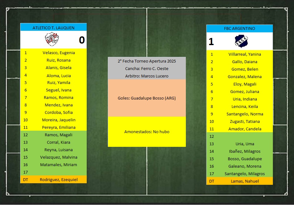 atleticotrenquelauquenargentinofemenino040425