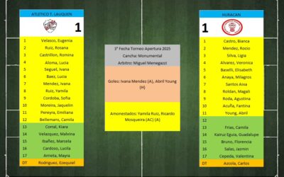 LTF Femenino 1° Division – Sintesis: Atletico T. Lauquen 1 Huracan de Pellegrini 1