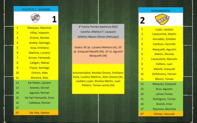LTF 1° Division – Sintesis: Atletico T. Lauquen 1 Monumental 2