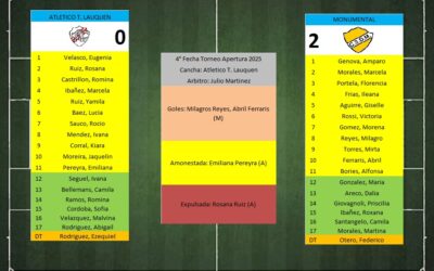 LTF Femenino 1° Division – Sintesis: Atletico T. Lauquen 0 Monumental 2