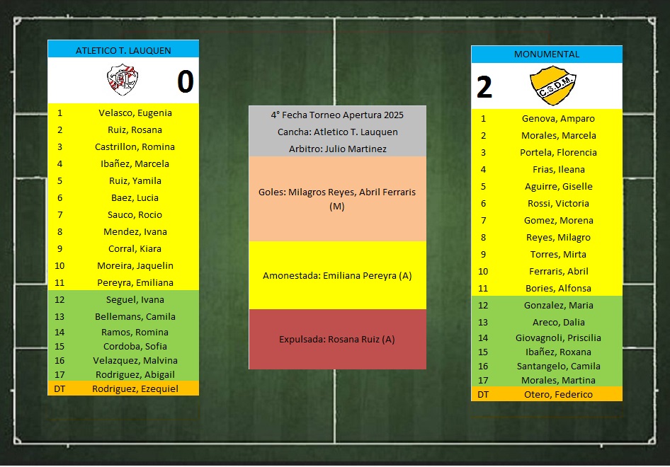 atleticotrenquelauquenmonumentalfemenino160425