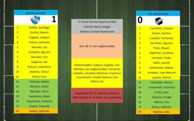 LTF 1° Division – Sintesis: Barrio Alegre 1 FBC Argentino 0