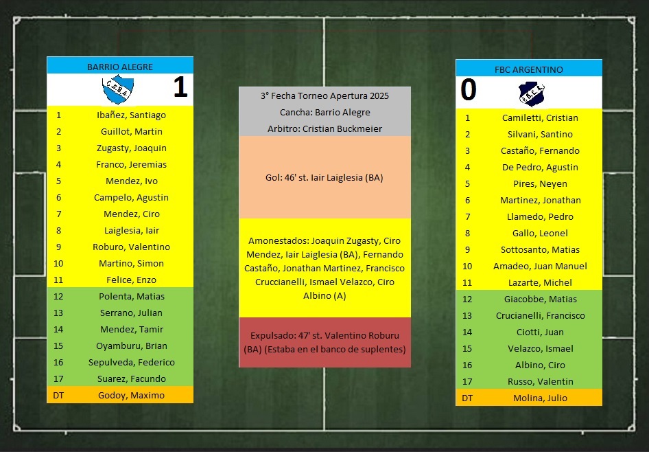 LTF 1° Division – Sintesis: Barrio Alegre 1 FBC Argentino 0