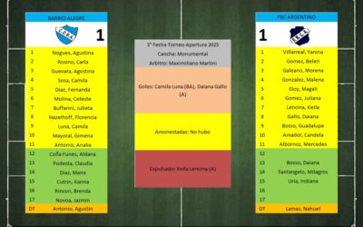 LTF Femenino 1° Division – Sintesis: Barrio Alegre 1 FBC Argentino 1