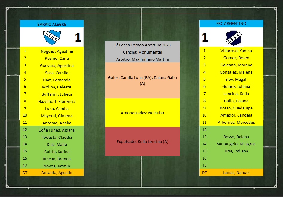 barrioalegreargentinofemenino080425