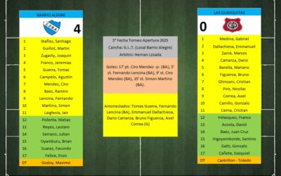 LTF 1° Division – Sintesis: Barrio Alegre 4 Las Guasquitas 0