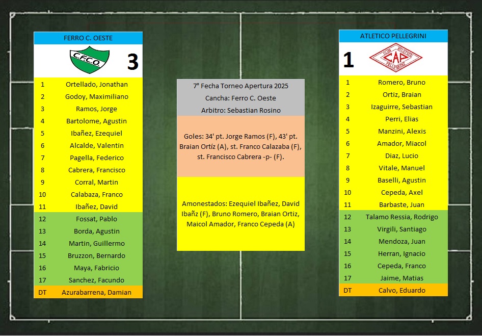 LTF 1° Division – Sintesis: Ferro C. Oeste 3 Atletico Pellegrini 1