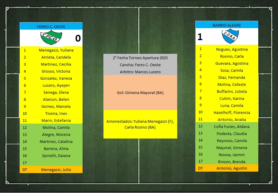 ferrobarrioalegrefemenino040425