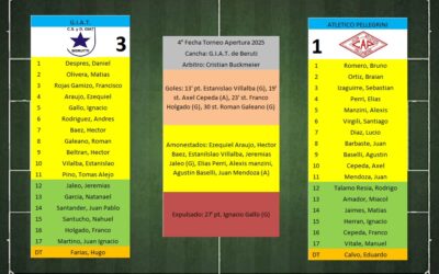 LTF 1° Division – Sintesis: G.I.A.T. de Beruti 3 Atletico Pellegrini 1