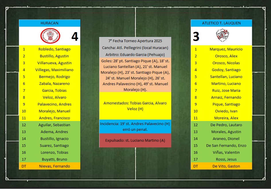 LTF 1° Division – Sintesis: Huracan de Pellegrini 4 Atletico Trenque Lauquen 3