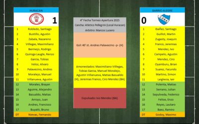 LTF 1° Division – Sintesis: Huracan de Pellegrini 1 Barrio Alegre 0
