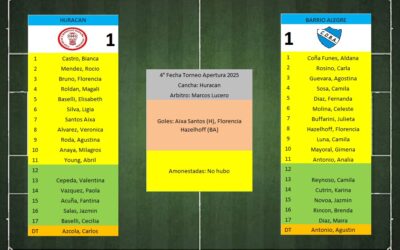 LTF Femenino 1° Division – Sintesis: Huracan de Pellegrini 1 Barrio Alegre 1