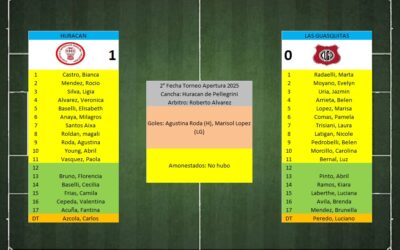 LTF 1° Division Femenina – Sintesis: Huracan de Pellegrini 1 Las Guasquitas 1