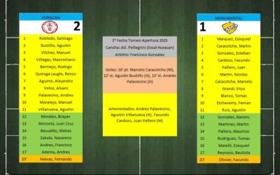 LTF 1° Division – Sintesis: Huracan de Pellegrini 2 Monumental 1