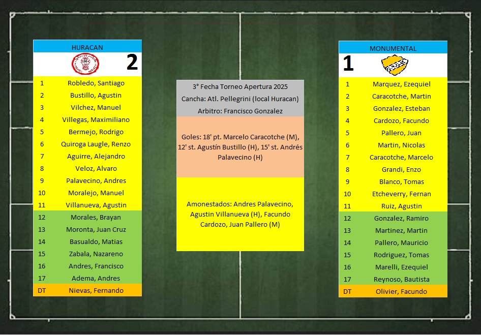 LTF 1° Division – Sintesis: Huracan de Pellegrini 2 Monumental 1
