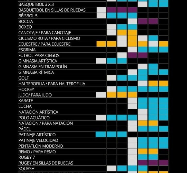 Una semana y 58 deportes: se conoció el cronograma oficial de los Jadar 2025