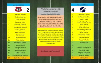 LTF 1° Division – Sintesis: Las Guasquitas 2 FBC Argentino 4
