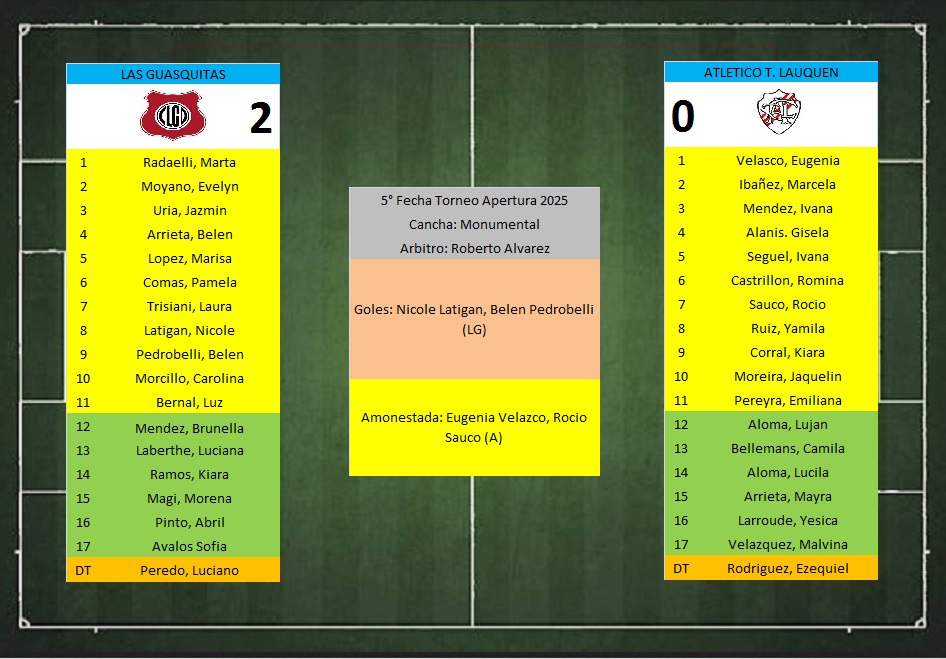 lasguasquitasatleticotrenquelauquen230425