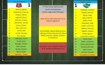 LTF 1° Division – Sintesis: Las Guasquitas 1 Ferro C. Oeste 1