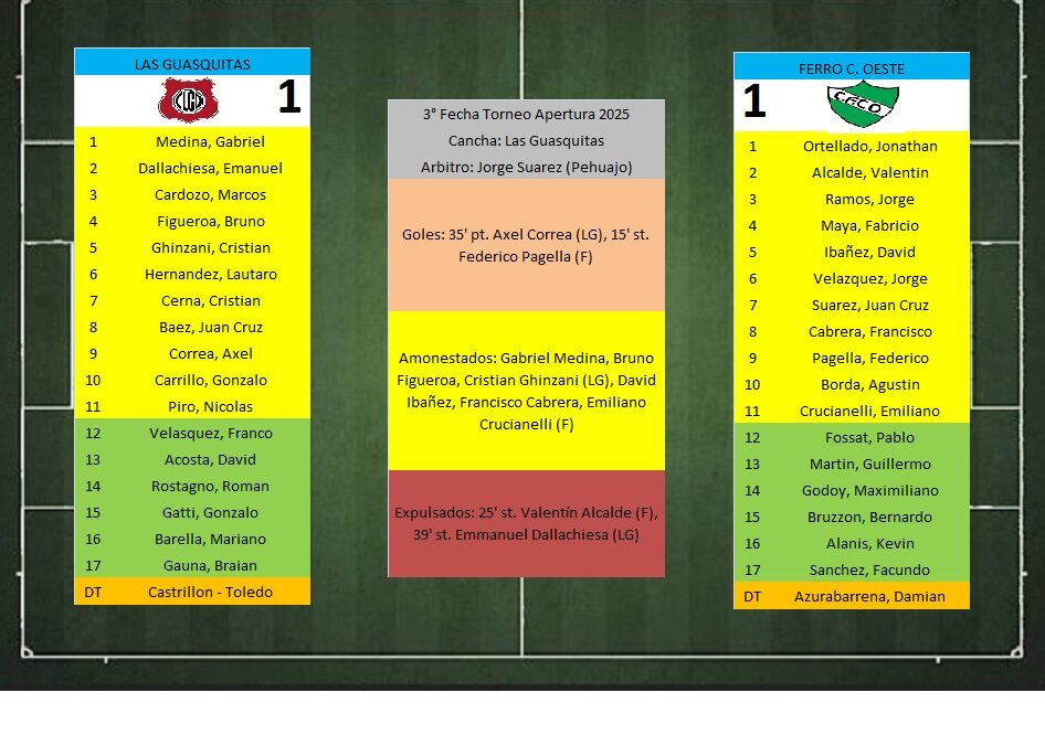 LTF 1° Division – Sintesis: Las Guasquitas 1 Ferro C. Oeste 1