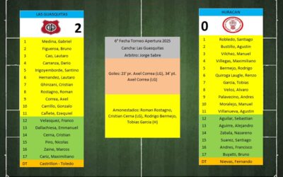 LTF 1° Division – Sintesis: Las Guasquitas 2 Huracan de Pellegrini 0