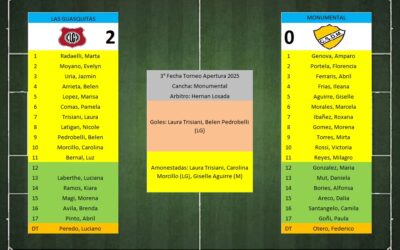 LTF Femenino 1° Division – Sintesis: Las Guasquitas 2 Monumental 0