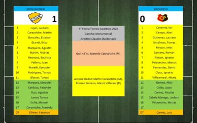 LTF 1° Division – Sintesis: Monumental 1 Progreso 0