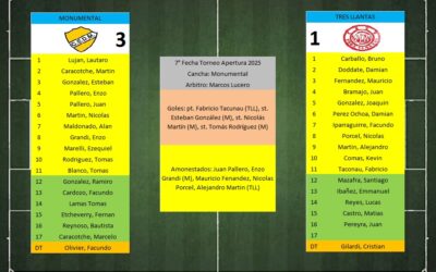 LTF 1° Division – Sintesis: Monumental 3 Tres Llantas 1