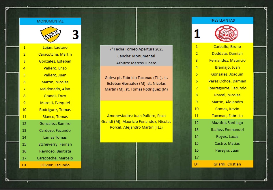 LTF 1° Division – Sintesis: Monumental 3 Tres Llantas 1