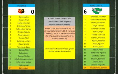 LTF 1° Division – Sintesis: Progreso 0 Ferro C. Oeste 6