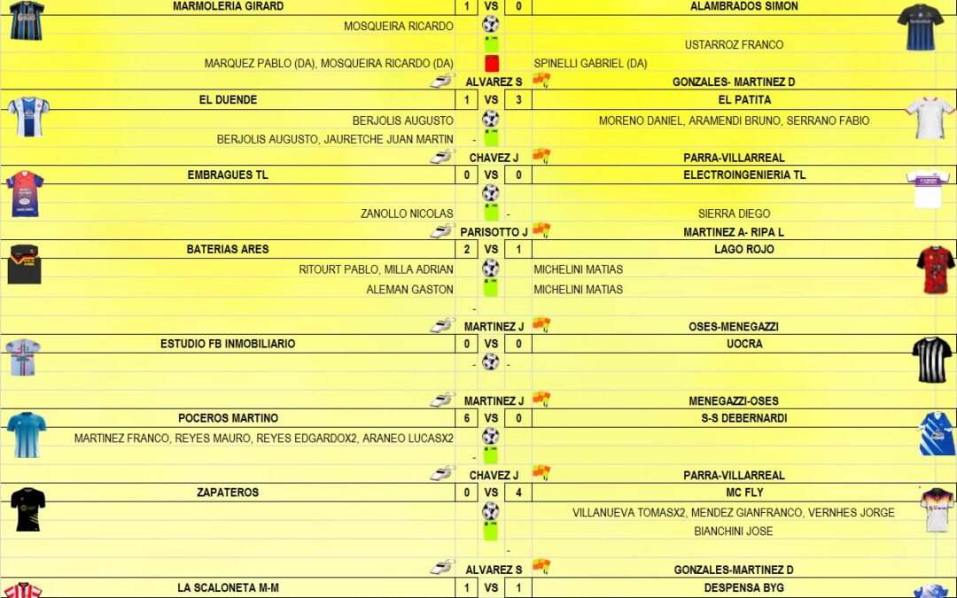 Fútbol Conrado Villegas: Resultados de la 12º Fecha