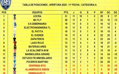 Conrado Villegas: Apertura Fecha 11