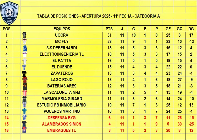 Conrado Villegas: Apertura Fecha 11