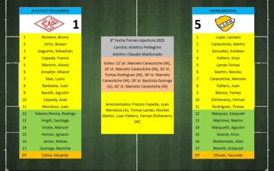 LTF 1° Division – Sintesis: Atletico Pellegrini 1 Monumental 5