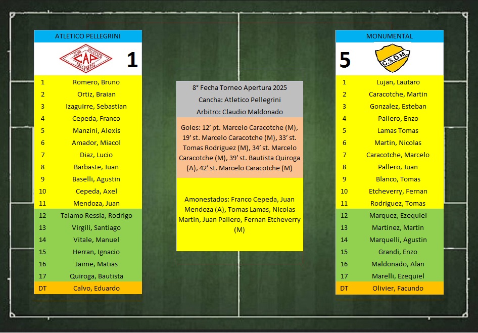 LTF 1° Division – Sintesis: Atletico Pellegrini 1 Monumental 5