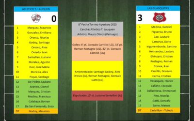 LTF 1° Division – Sintesis: Atletico Trenque Lauquen 0 Las Guasquitas 3
